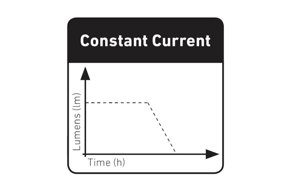 LEDLENSER constant current moc światło mocny słaby blink pulsacyjne