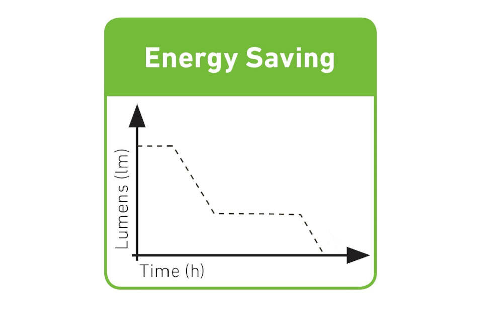 LEDLENSER energy saving oszczędzanie energia kąt długość świecenie mocny słaby tryb