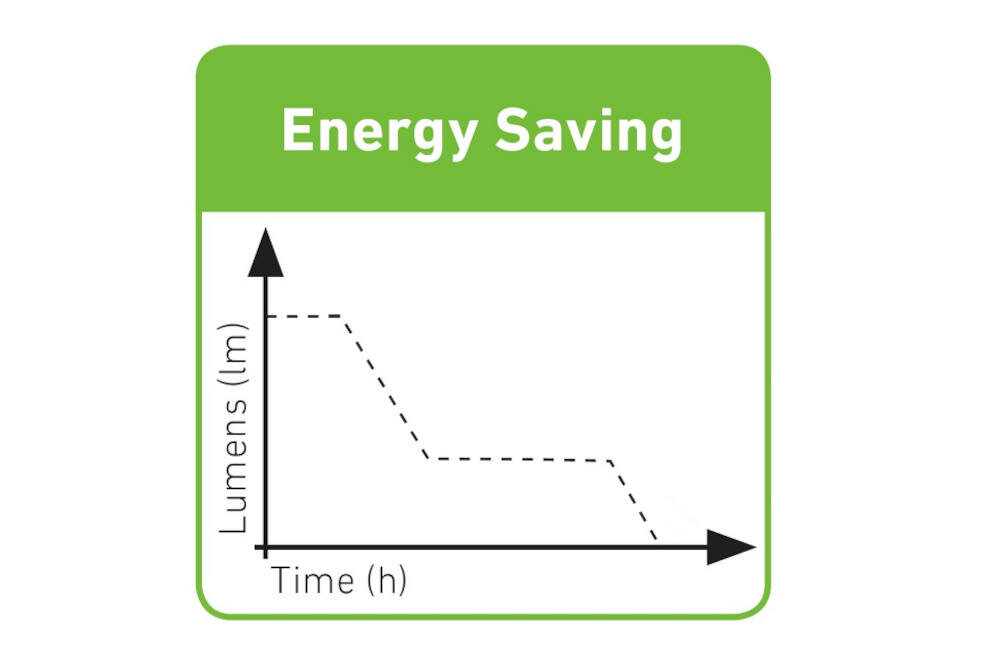 LEDLENSER energy saving oszczędzanie energia latarka kąt długość świecenie tryby mocny słaby lumeny zasięg