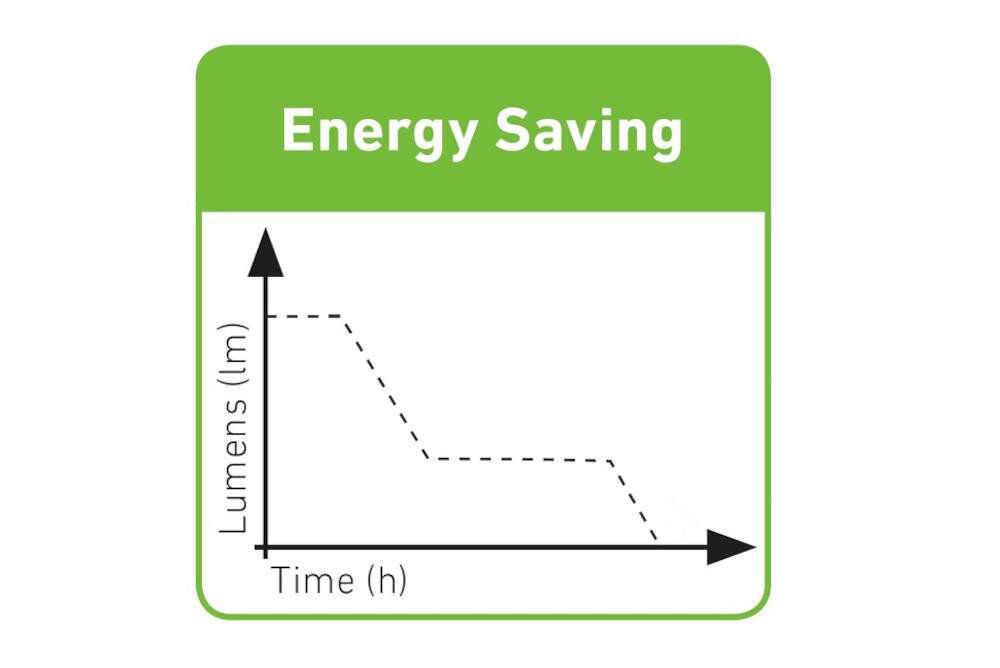 LEDLENSER energy saving oszczędzanie energia latarka kąt długość świecenie tryby mocny słaby lumeny zasięg