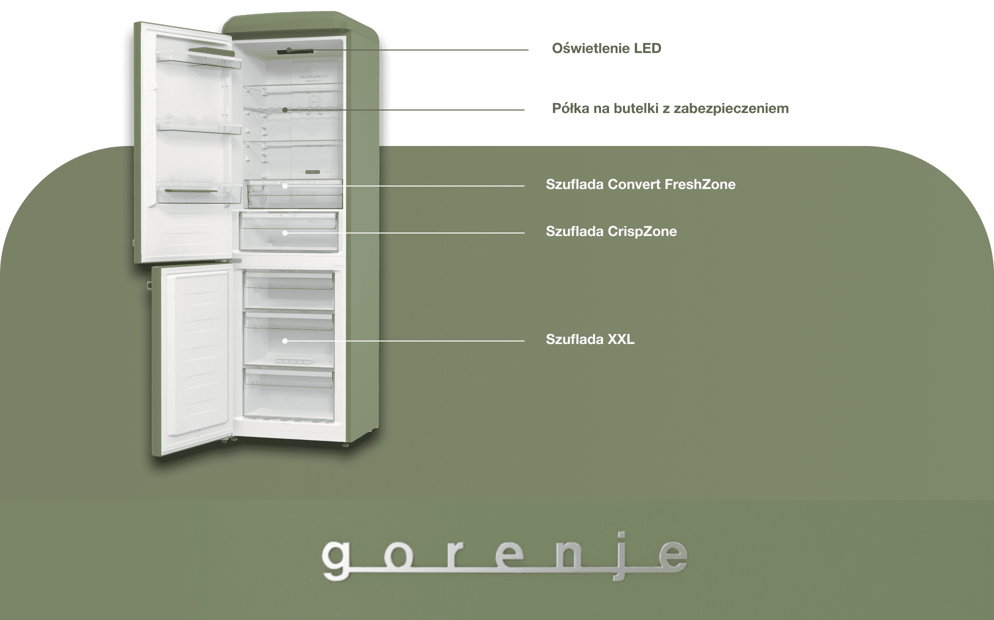 Gorenje ONTR