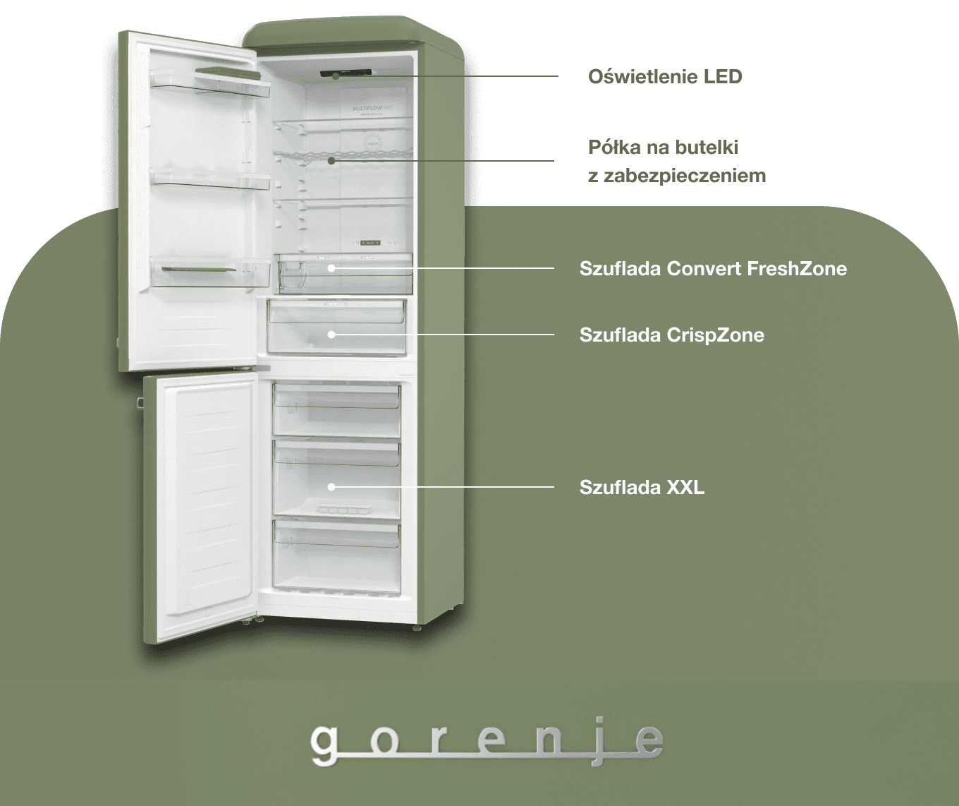 Gorenje ONTR