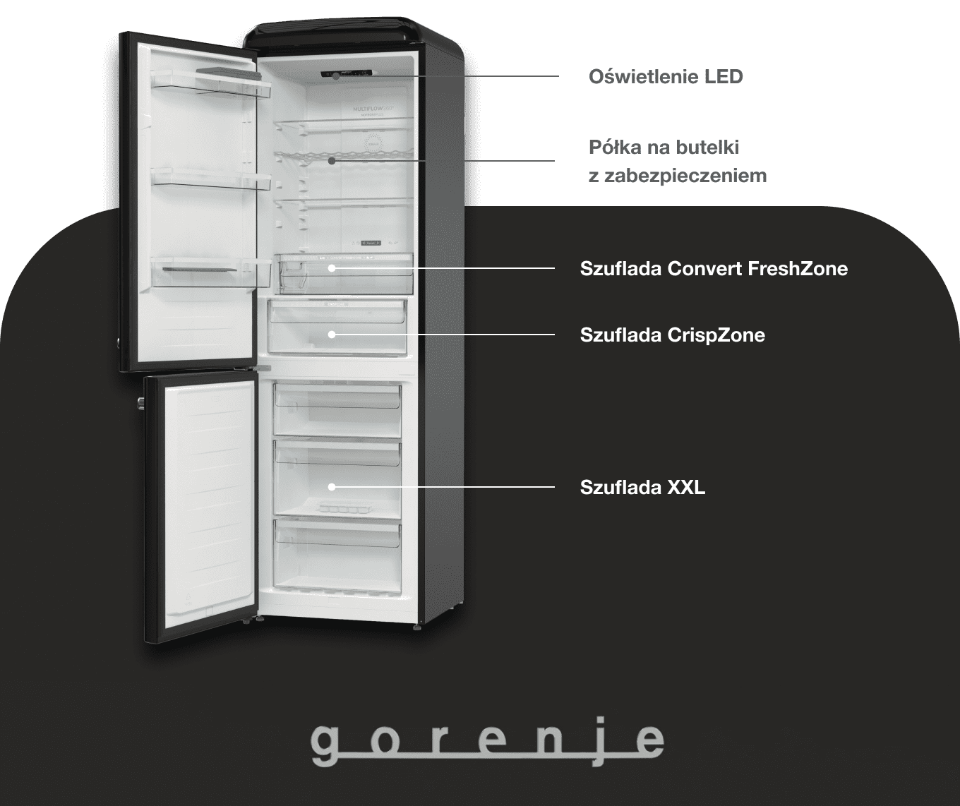 Gorenje ONTR