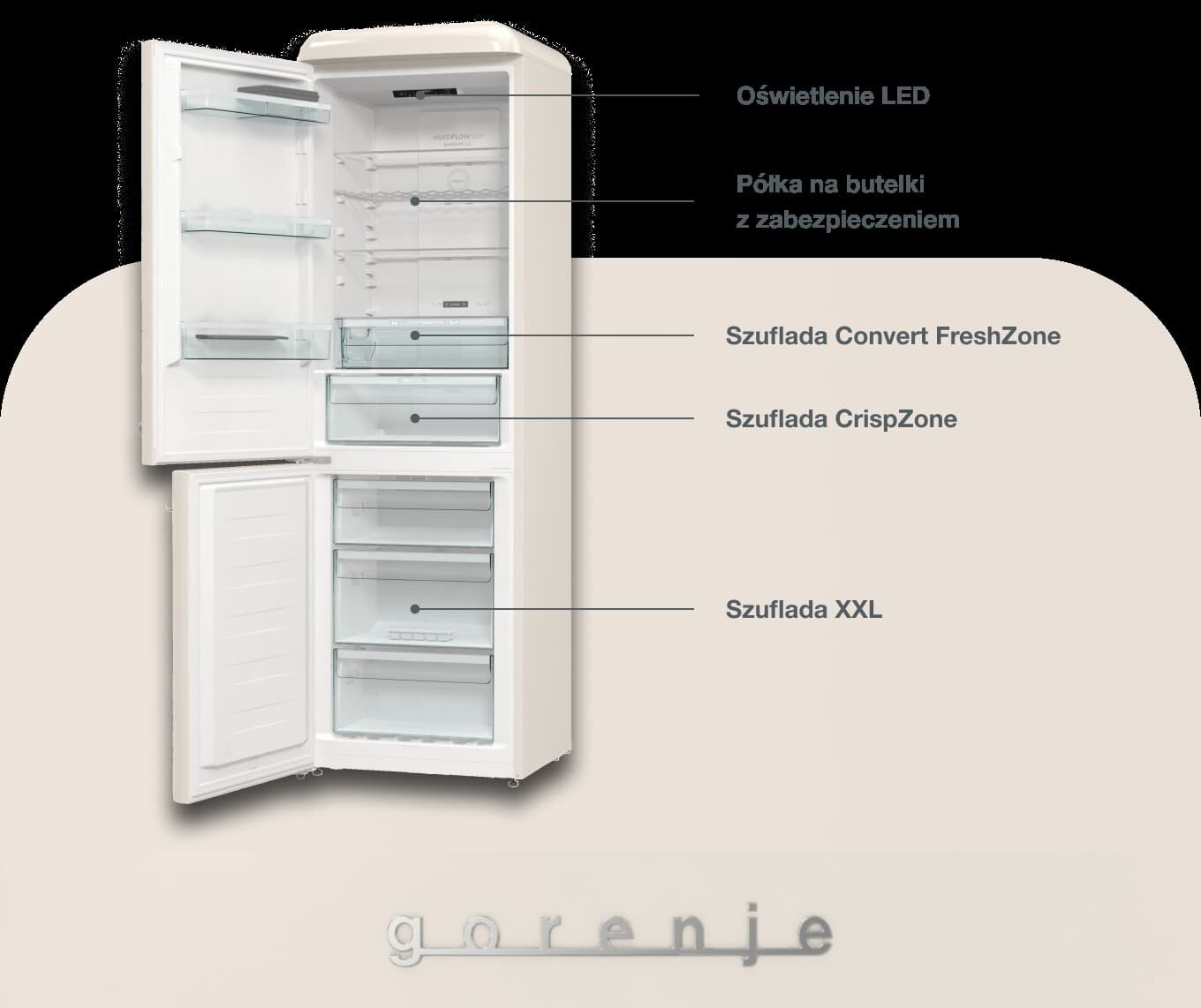 Gorenje ONTR