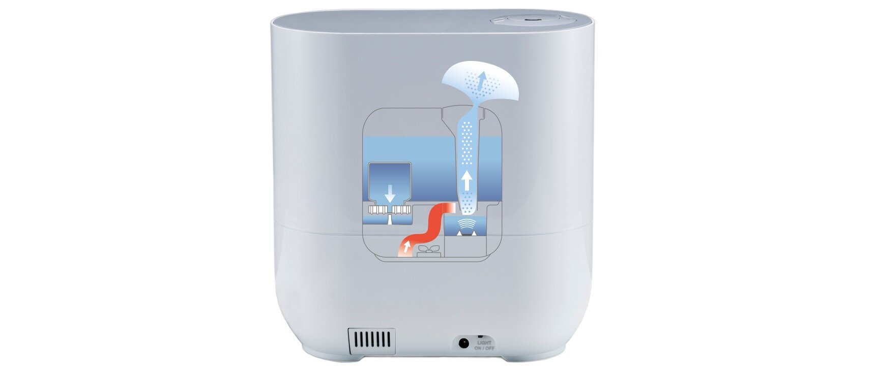 Nawilżacz BONECO S250 zdrowe powoetrze swieże czyste