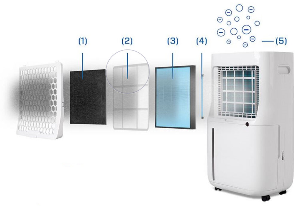 Osuszacz CLEAN AIR OPTIMA CA-705 Smart