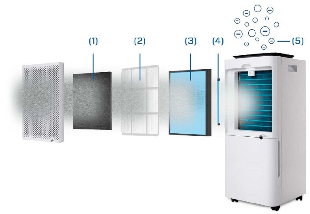 Osuszacz CLEAN AIR OPTIMA CA-704 Smart