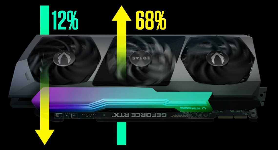 Karta graficzna ZOTAC Gaming GeForce RTX 3090 Ti AMP Extreme Holo 24GB - FireStorm