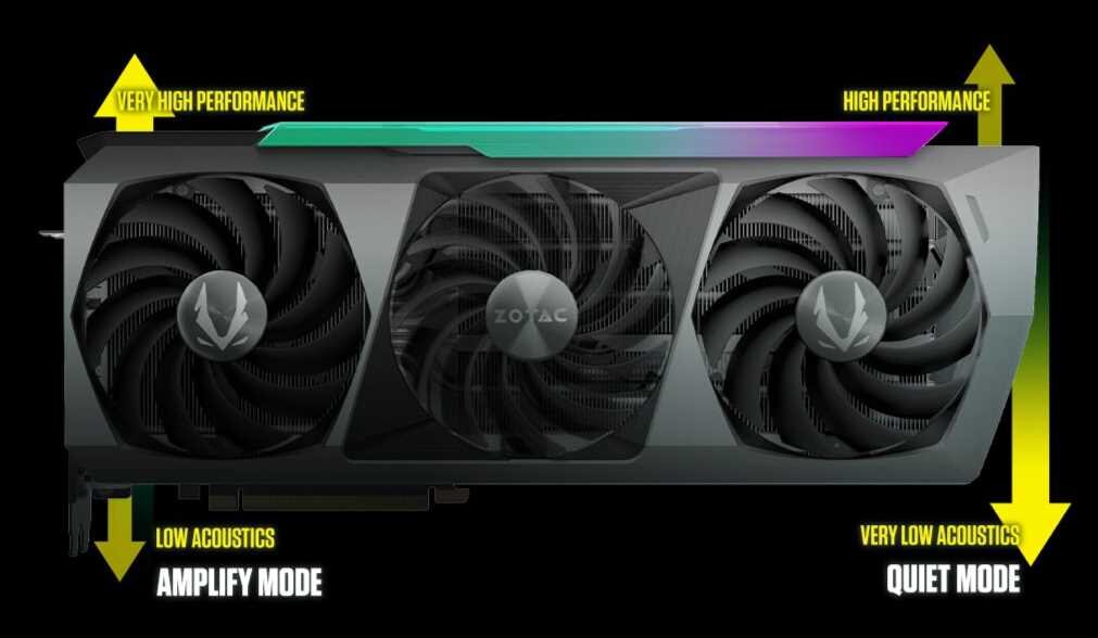 Karta graficzna ZOTAC Gaming GeForce RTX 3090 Ti AMP Extreme Holo 24GB - Podwójny BIOS