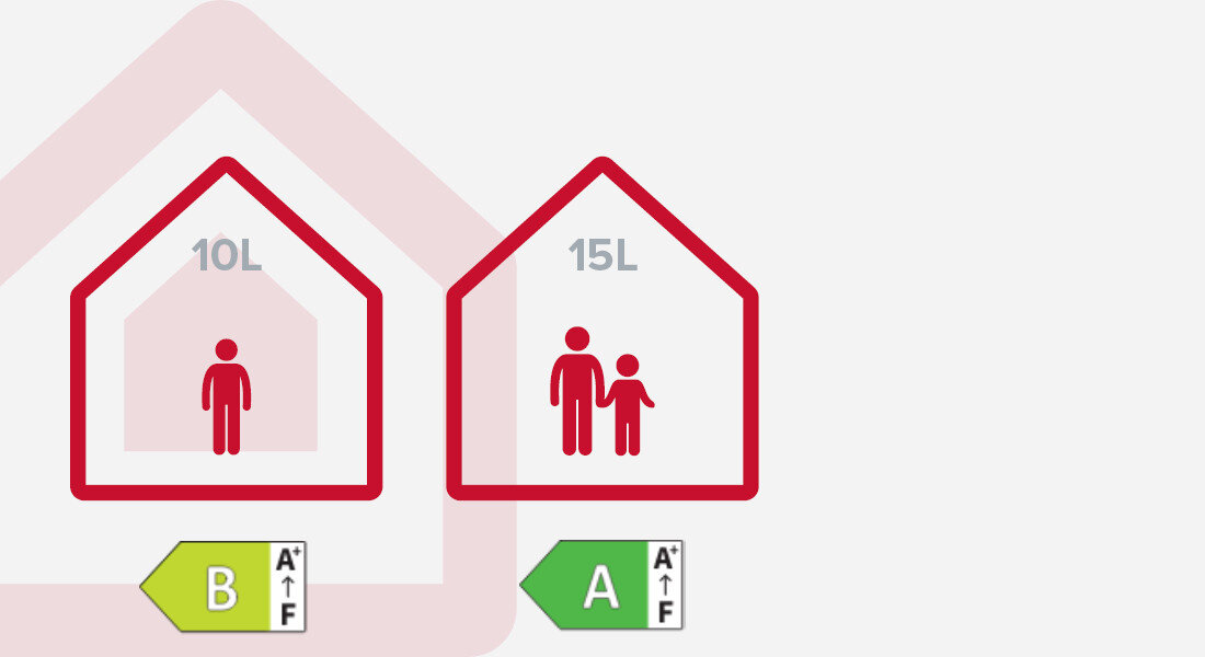 Bojler elektryczny ARISTON Dune RS 15U 3100855 15 l Podumywalkowy Dkomfort codziennego użytkowania Dostępny w dwóch modelach pojemność wybór