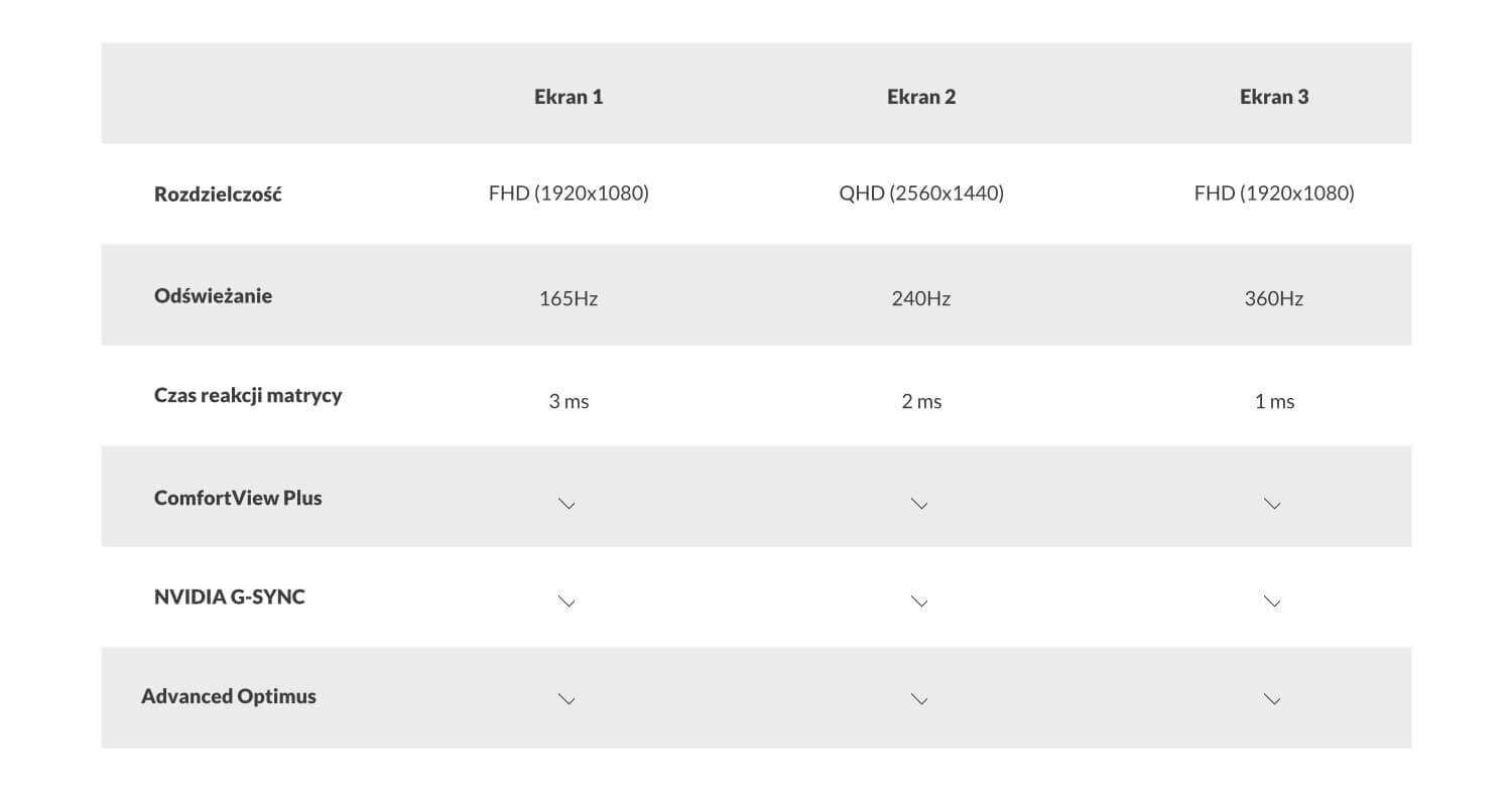 Laptop DELL Alienware x15 R2 15R2 - FHD