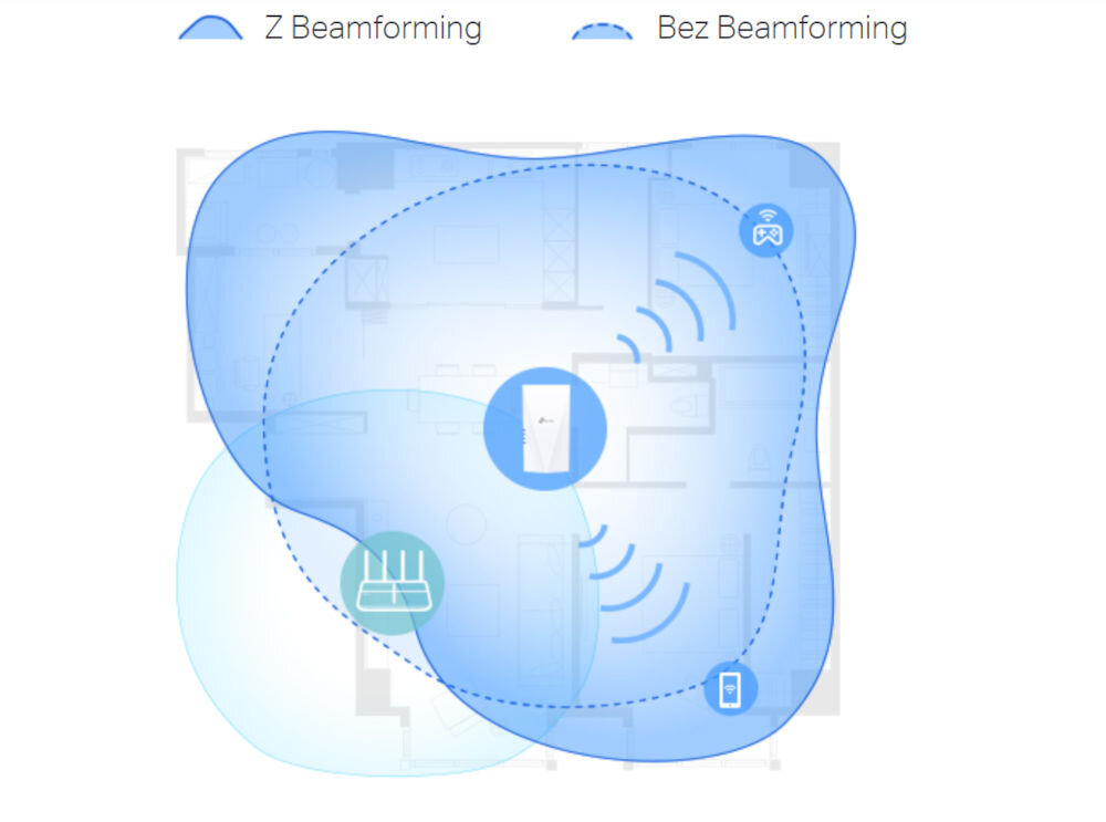 Wzmacniacz sieci TP-LINK RE500X technologia Beamforming