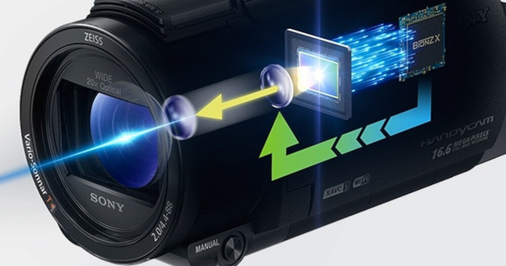 Kamera SONY FDR-AX43A Czarna system af, ograniczenie ruchów obiektywu i szybsza praca