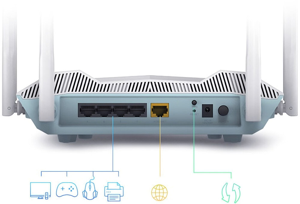 Router D-LINK R32 Eagle Pro porty podłączenie energia