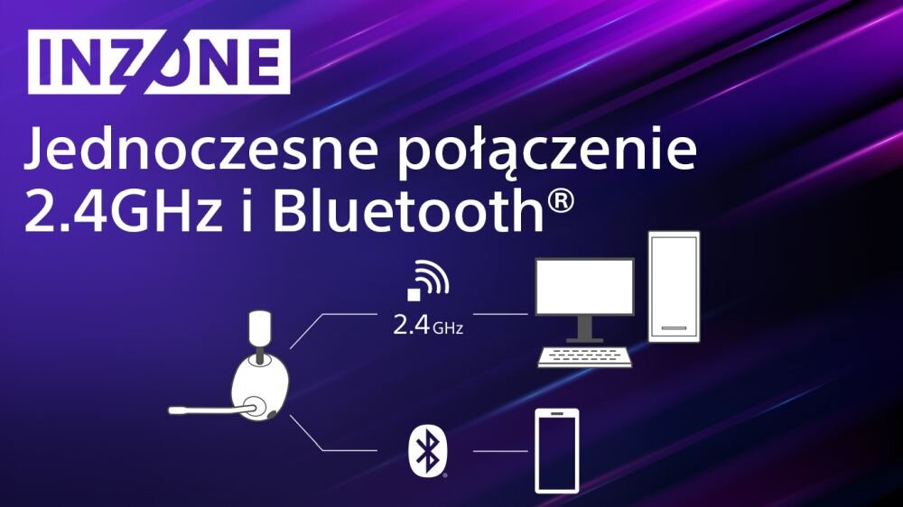 Słuchawki SONY H7 INZONE obsługa konstrukcja przyciski