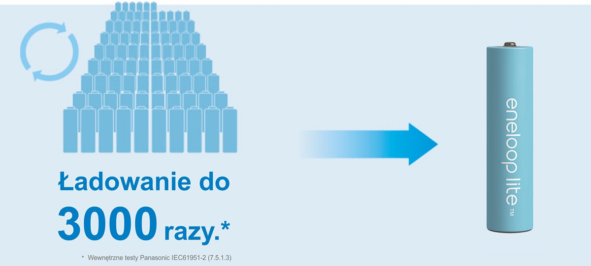 wielokrotne ładowanie