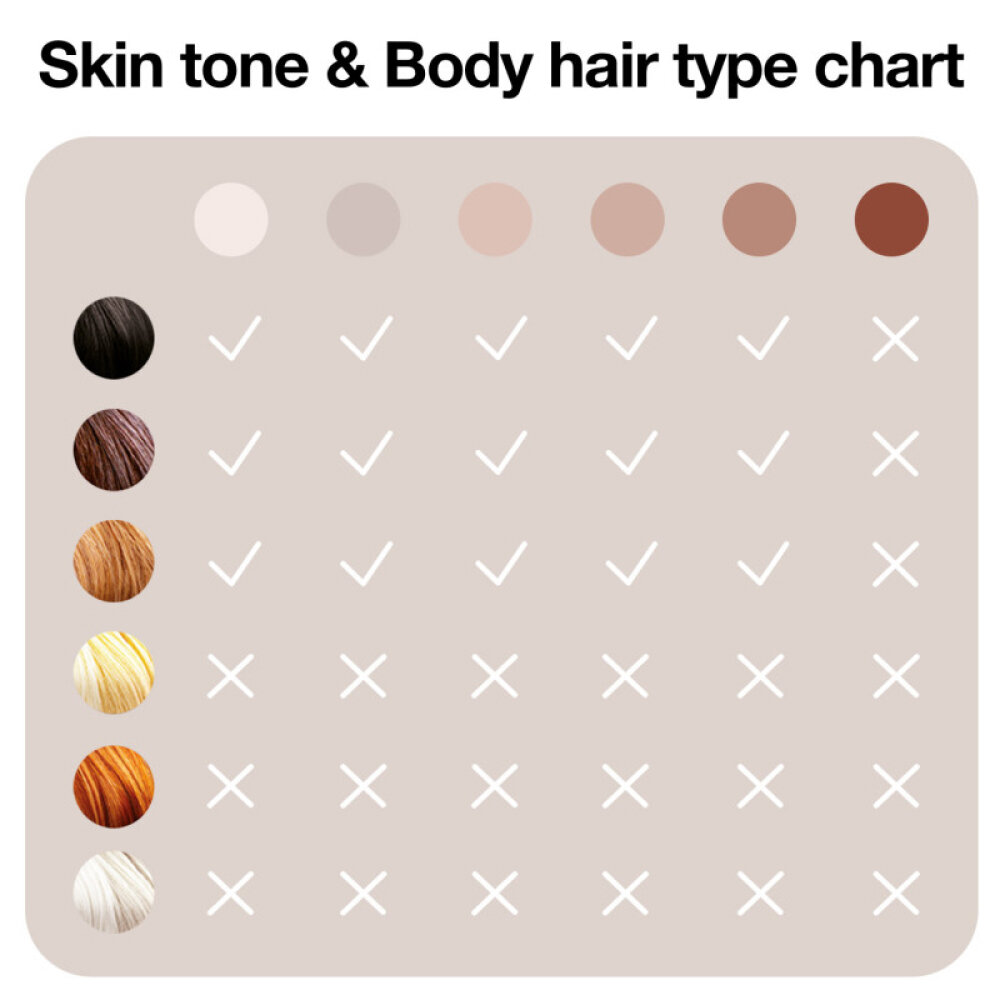 Depilator BRAUN Silk-expert Mini IPL