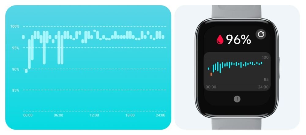 Smartwatch REALME Watch 3 ekran bateria czujniki zdrowie sport pasek ładowanie pojemność rozdzielczość łączność sterowanie krew puls rozmowy smartfon aplikacja