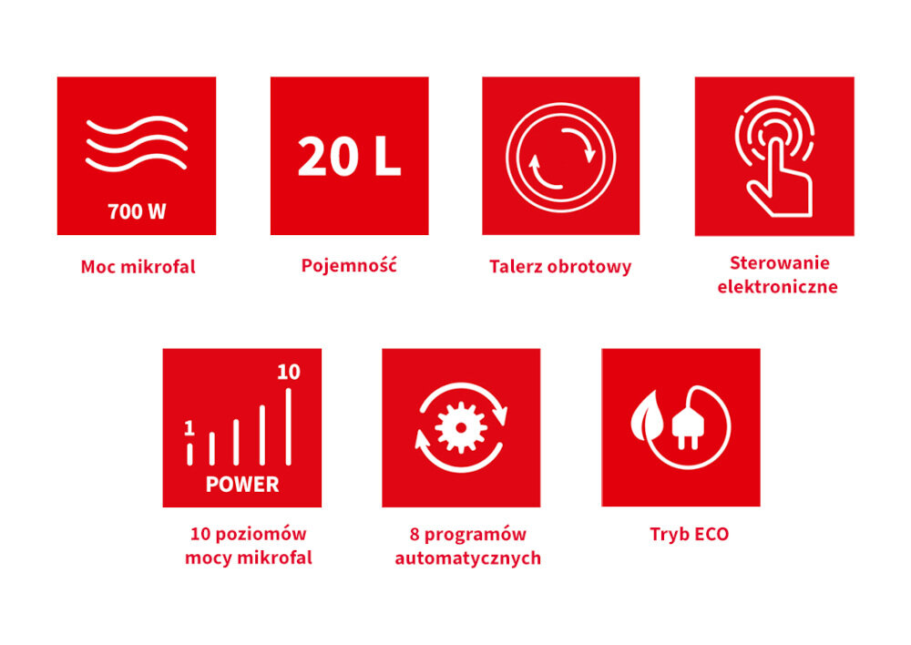 Kuchenka mikrofalowa SHARP YC-PS204AE-S jakos niezawodnosc doswiadczenie