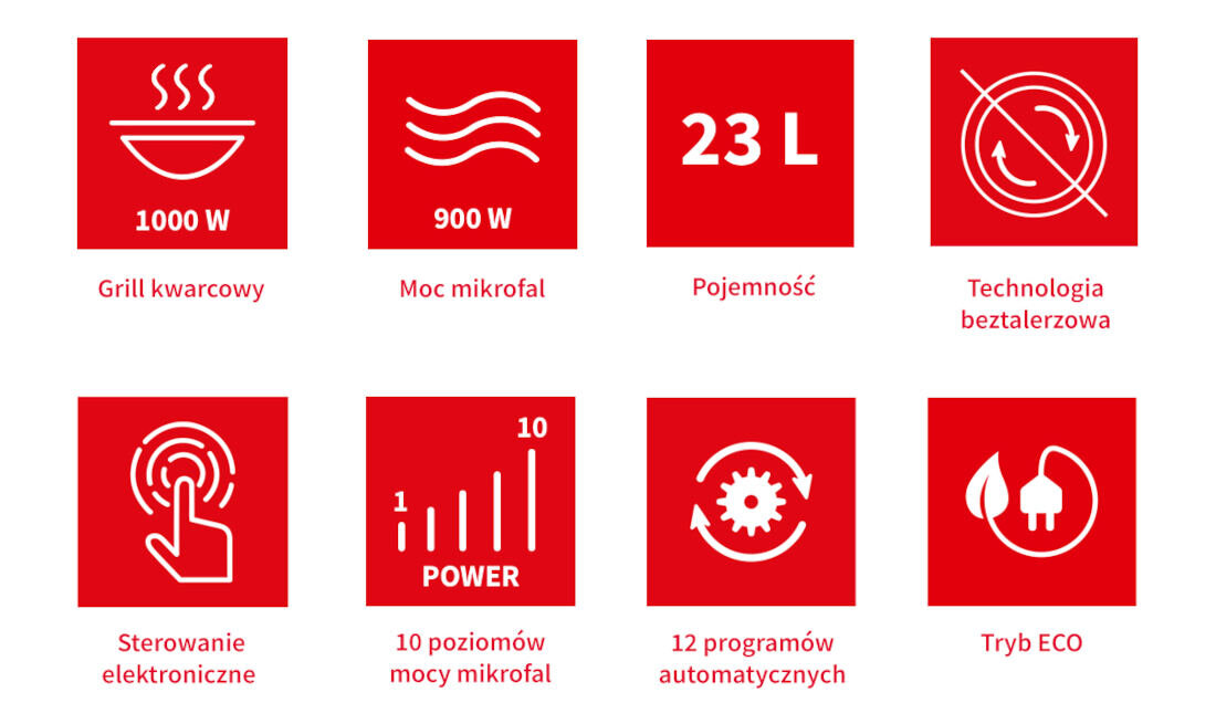 Kuchenka mikrofalowa SHARP YC-QG234AE-B doswiadczenie innowacyjna japonska technologia