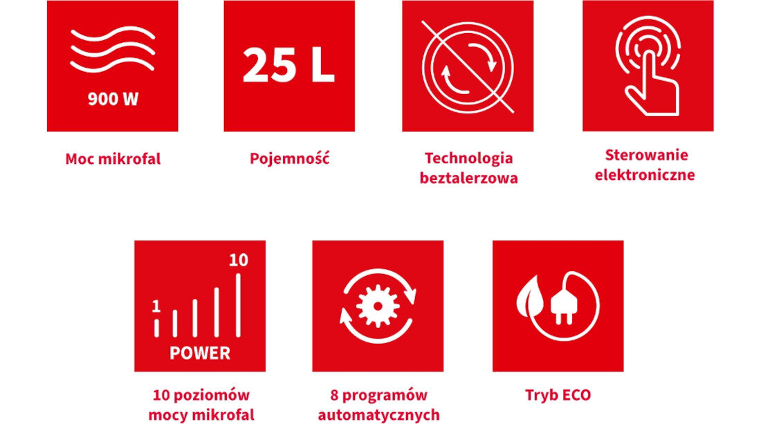Kuchenka mikrofalowa SHARP YC-QS254AE-B doswiadczenie innowacyjna japonska technologia