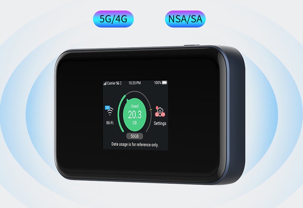 Router ZTE MU5002 5G przeznaczenie prędkość technologie standardy