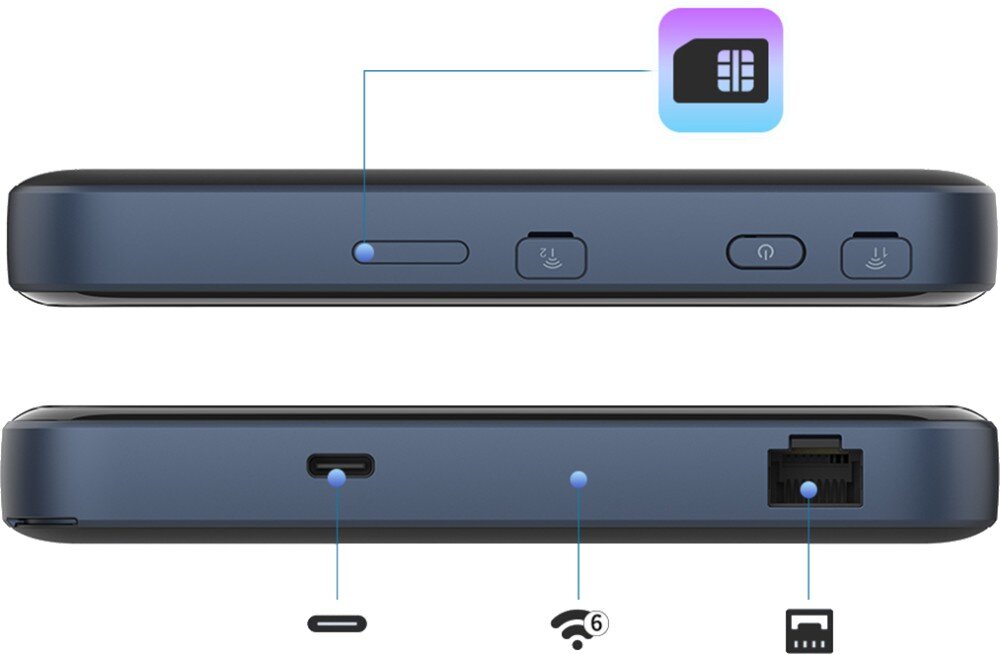 Router ZTE MU5002 5G podłączenie złącza porty anteny