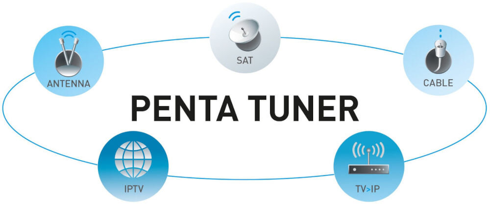 Telewizor PANASONIC TX-49LX940E 49 LED 4K 120Hz Android TV Dolby Vision Dolby Atmos HDMI 2.1 DVB-T2/HEVC/H.265 tuner penta