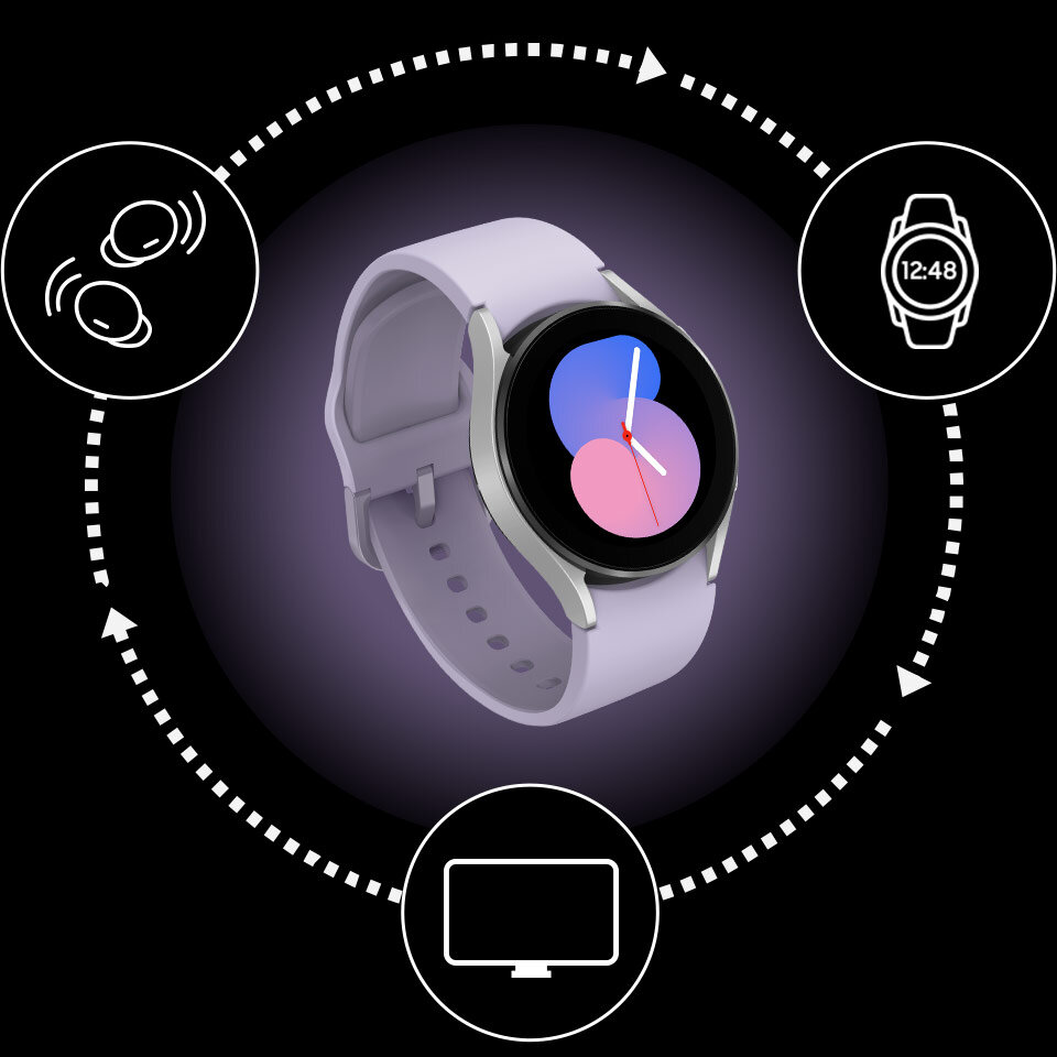 Łatwiejsza współpraca między urządzeniami Samsung w ekosystemie Galaxy Łatwiejsza współpraca między urządzeniami Samsung w ekosystemie Galaxy