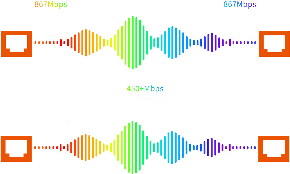 Punkt dostępu TENDA O9