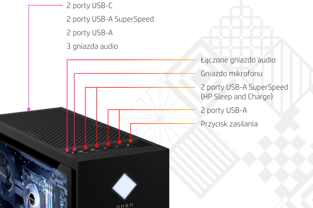 Komputer HP Omen 40L zastosowane zlacza