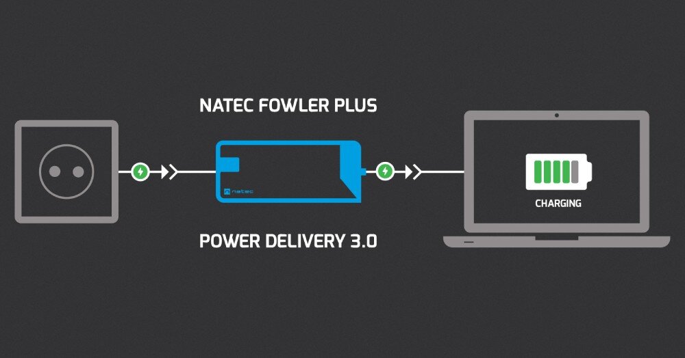 Hub NATEC Fowler Plus 8w1 Gniazdo elektryczne podłączone do power banku oraz laptopa pokazującego stan ładowania.