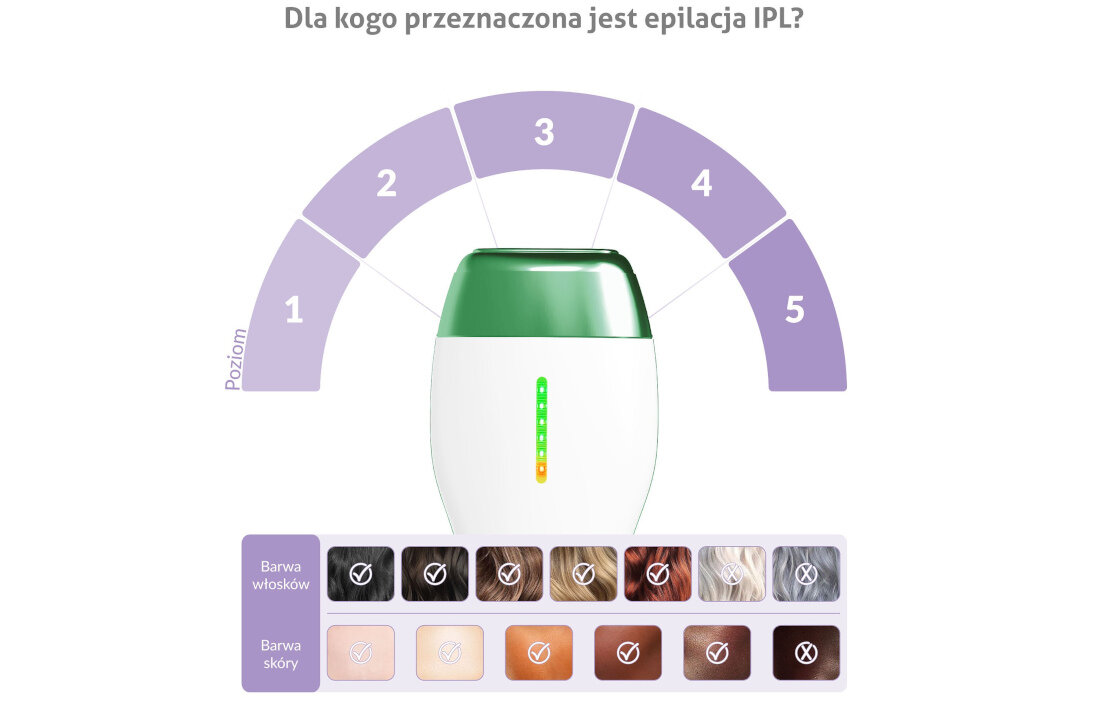 Depilator TRUELIFE Belle IPL E3