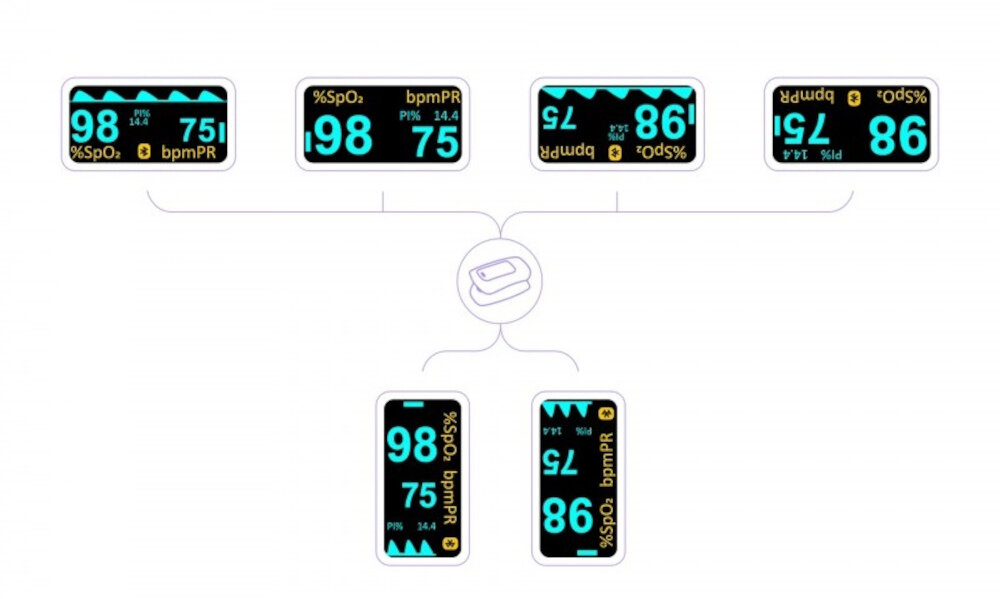 Pulsoksymetr TRUELIFE Oximeter X5 BT Certyfikat Medyczny