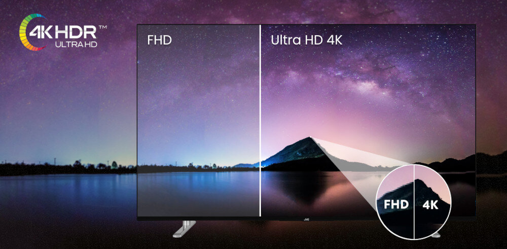 Telewizor JVC LT-VAQ6100  - uhd