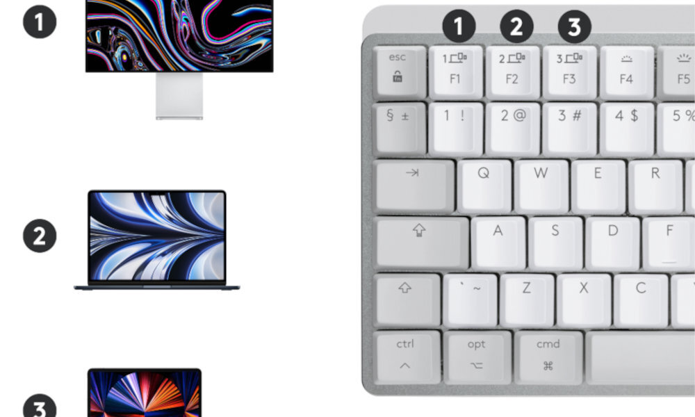 LOGITECH MX Mechanical