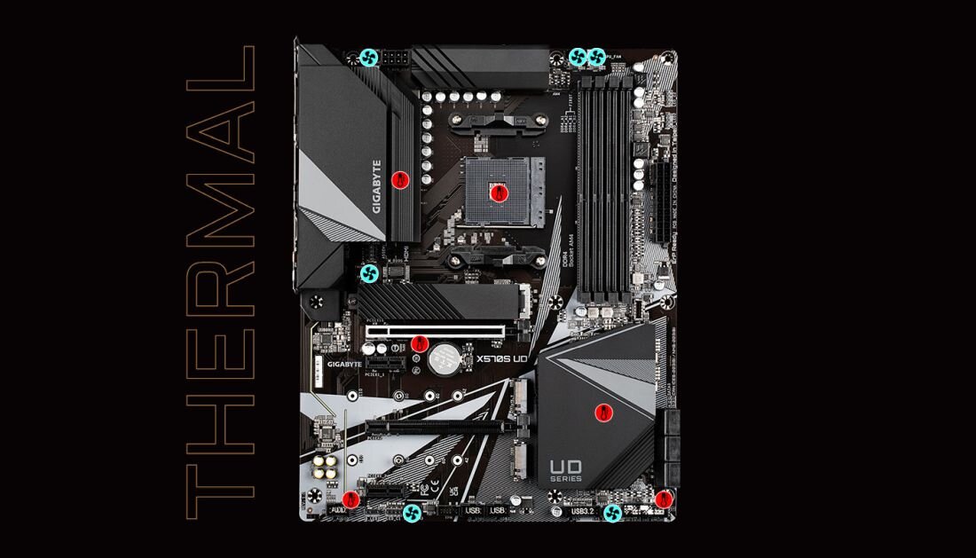 Płyta główna GIGABYTE X570S UD - Smart Fan 6 