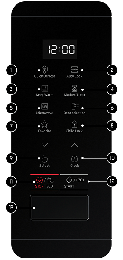 Funkcje dostępne na panelu sterowania kuchenki mikrofalowej Samsung zostały przedstawione na grafice