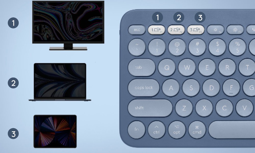 Klawiatura LOGITECH K380 Mac