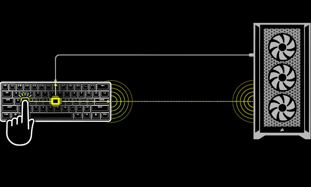 Klawiatura CORSAIR K70 Pro Mini HYPER-POLLING