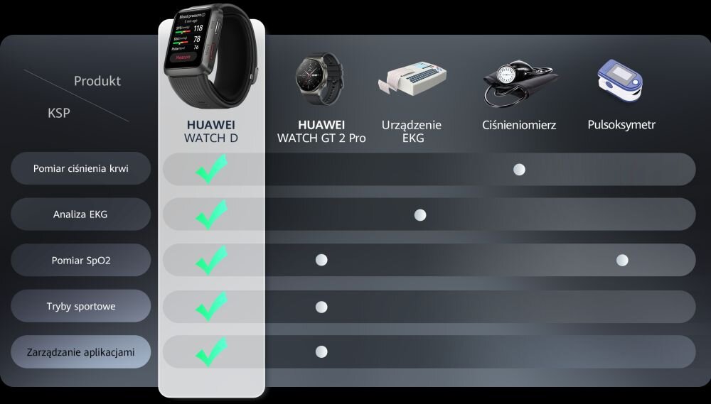 SMARTWACH HUAWEI WATCH D KOMFORT PEWNOŚĆ ANALIZA KRWI EKG ZDROWIE POZIOM NATLENIENIA KOMFORT