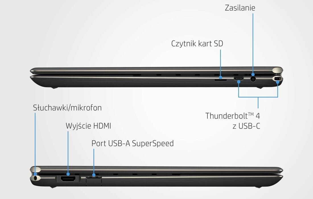 Laptop HP Spectre x360 16 - Porty
