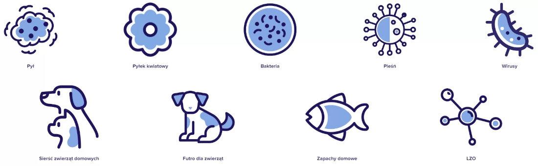 Oczyszczacz powietrza LEVOIT Core 300
