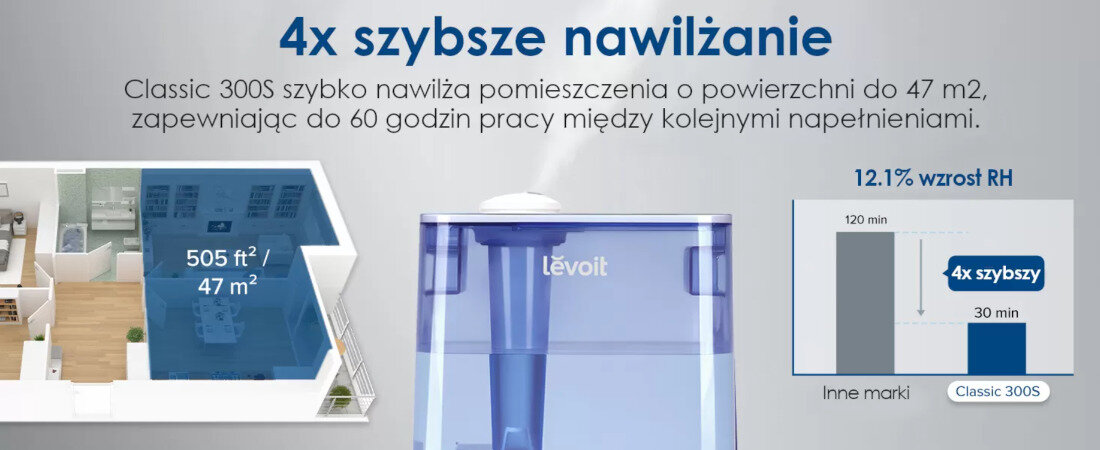 Nawilzacz ultradzwiekowy LEVOIT Classic 300S Bialo-niebieski skuteczne dzialanie
