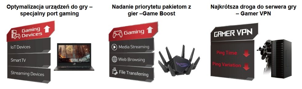 Router ASUS ROG Rapture GT-AX11000 Pro - Trzypoziomowe przyspieszenie gry
