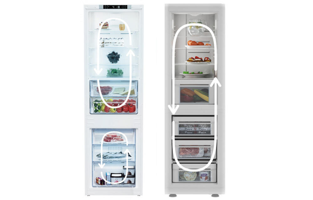 BEKO GN162330XBRN tryb wakacyjny oszczędność