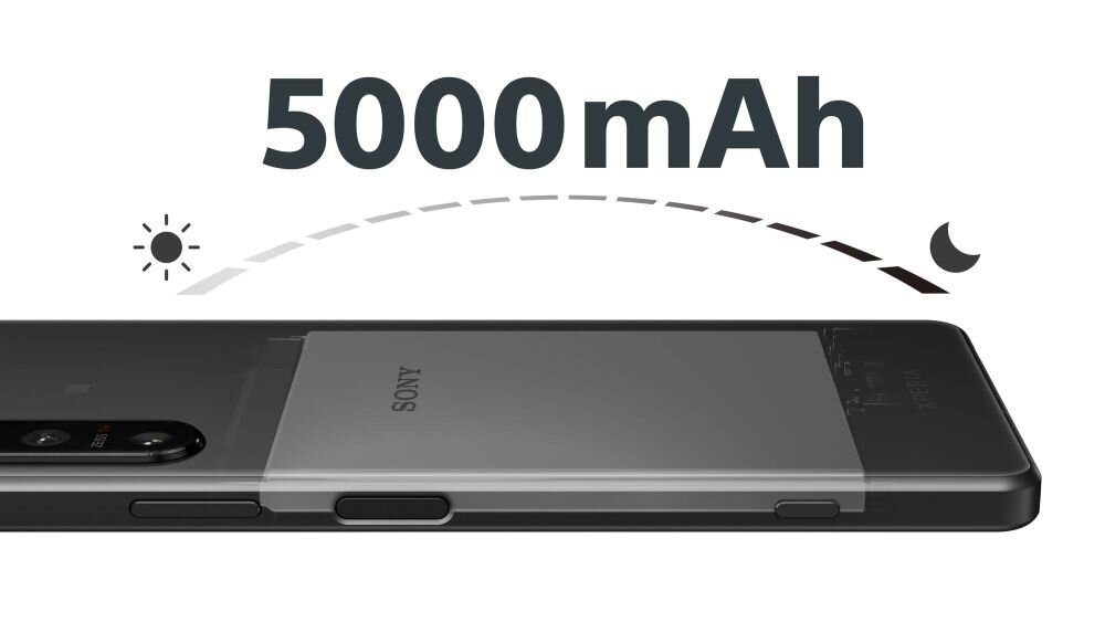 SMARTFON SONY XPERIA 5 IV ekran bateria aparat procesor ram pamięć pojemność rozdzielczość zdjęcia filmy opis dane cechy blokady system łączność wifi bluetooth obudowa szkło odporność porty muzyka transfer sieć przekątna matryca waga czujniki