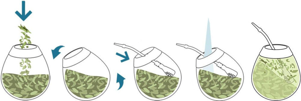 Yerba Mate VAKAPI Membrillo 500 g sposob parzenia