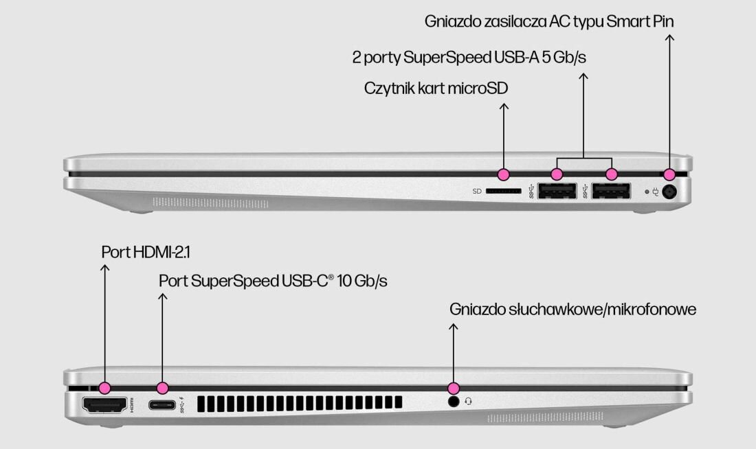 Laptop HP Pavilion x360 14 - Porty 