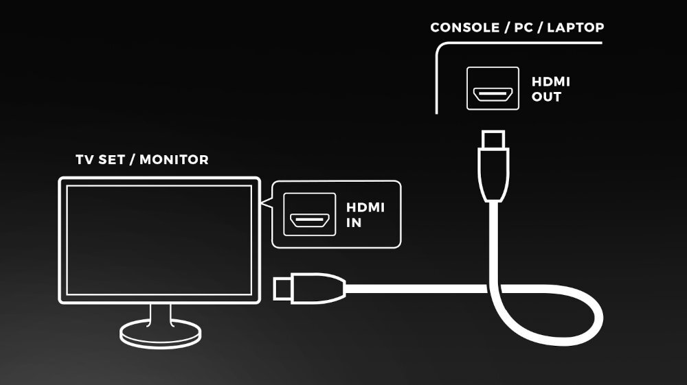 Kabel HDMI - HDMI GENESIS Premium PlayStation 4/PlayStation 5 PC Nintendo Switch